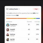 lottery factor